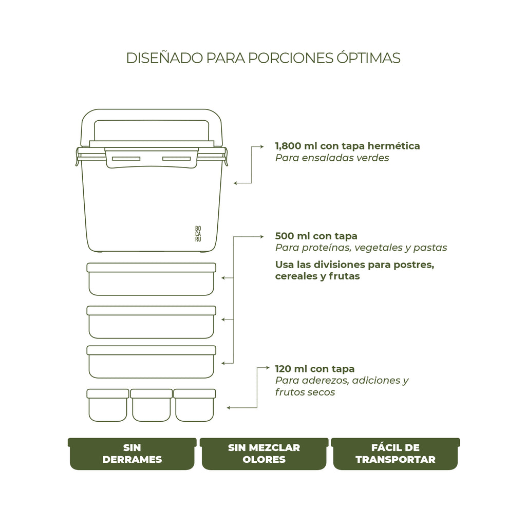 Lonchera Bento Box + Tuppers por separado. Cabe una comida completa en porciones óptimas Set de 14 piezas. Verde Militar