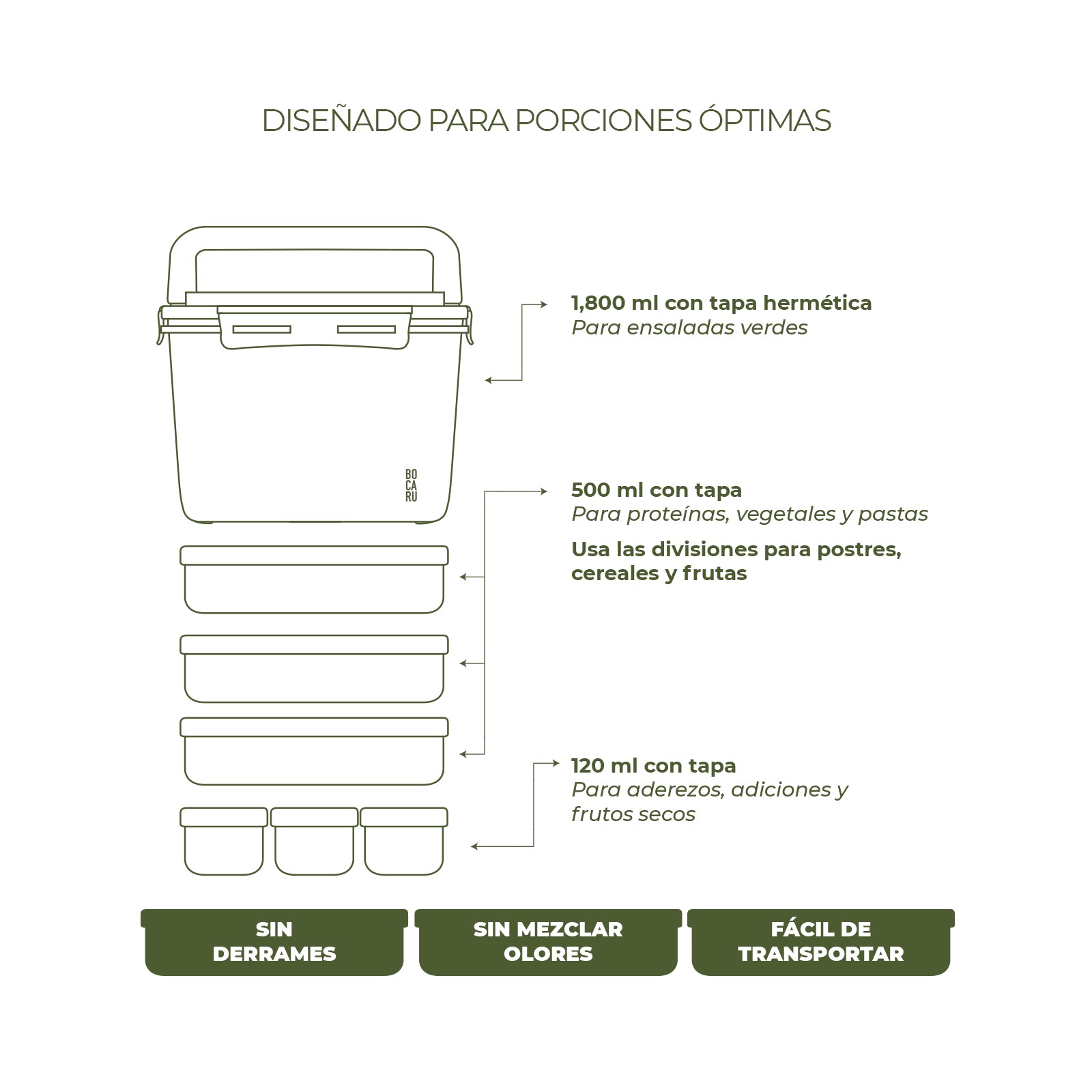 Lonchera Bento Box + Tuppers por separado. Cabe una comida completa en porciones óptimas Set de 14 piezas. Verde Militar